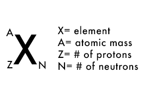 Nuclear medicine radioisotope diagram